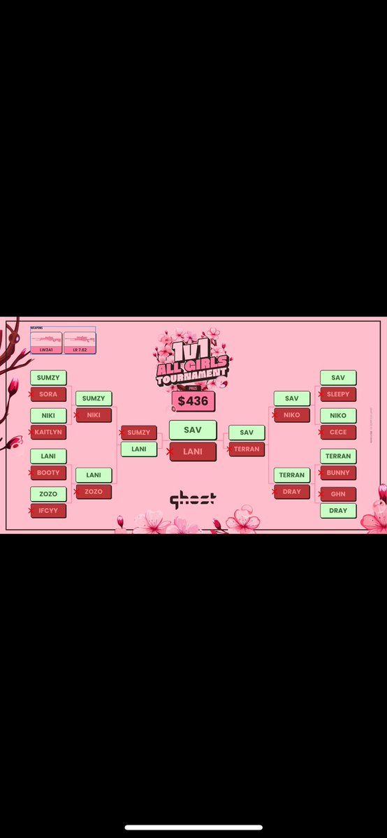 1S Sav (@savvy1131) on Twitter photo $400+ all girls 1v1 tourney winner , this was so much fun thank you for <a href="/Fasttyv/">Ghost Fastty</a> for hosting ! <a href="/1SOneShot/">One Shot</a> <a href="/OneShotGirls/">One Shot Girls</a> $400+ all girls 1v1 tourney winner , this was so much fun thank you for <a href="/Fasttyv/">Ghost Fastty</a> for hosting ! <a href="/1SOneShot/">One Shot</a> <a href="/OneShotGirls/">One Shot Girls</a>