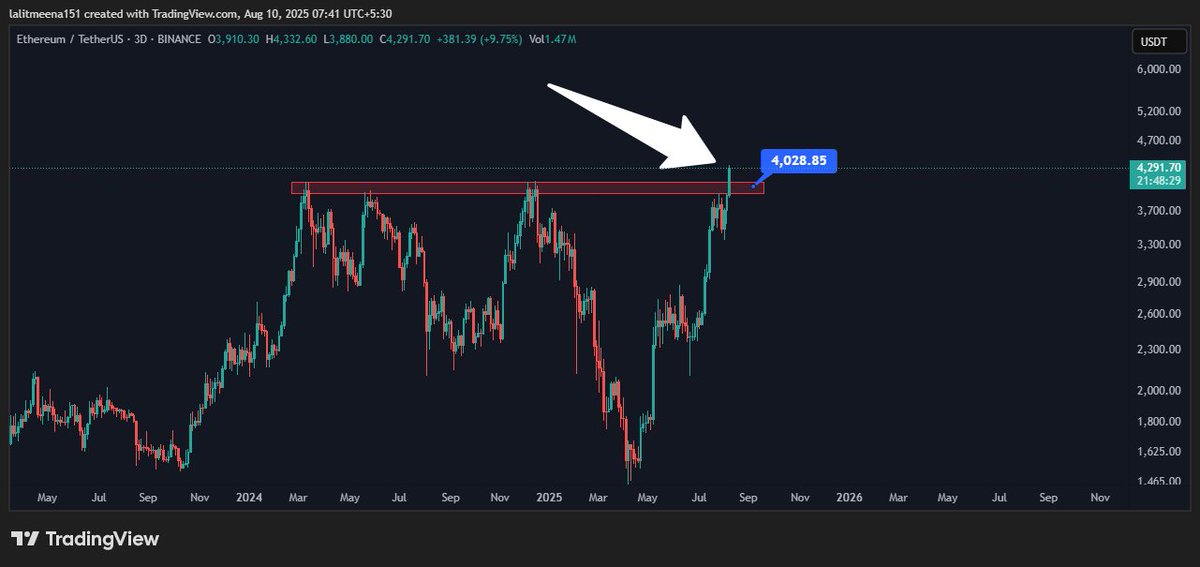 Crypto TA King tweet media