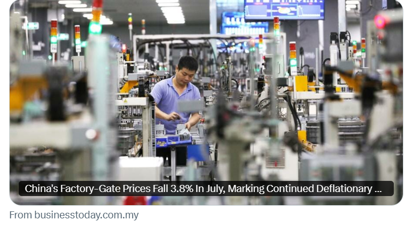 中国生产者价格指数PPI是衡量工厂出厂价格通胀的关键指标，7月份同比下降3.6%，官方国家统计局于周六发布的数据显示。此次下降延续了PPI持续负增长的态势，反映出国内外工业品需求持续疲软。这一数据凸显中国制造业面临的挑战，该行业正承受着全球订单疲软、国内消费低迷和房地产市场疲软的持续影响。