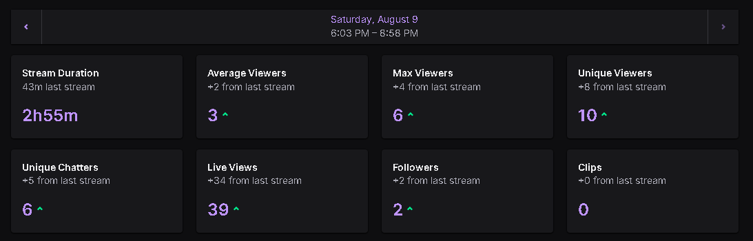 Gabelfts's tweet image. Stream was great! Ty to everyone who stopped by 🤞