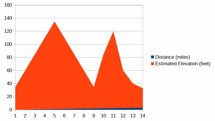 RUNNNG INTERLUDE # 11: Ran the NY Road Runners 5K (3.1 miles) race this morning with my @CentralParkTC team. Did it in 28:05. Two nasty hills. Improving about 1 minute per month for my 5K time. Overall winner of entire race of 5,208 people was also from @CentralParkTC in 14:58!