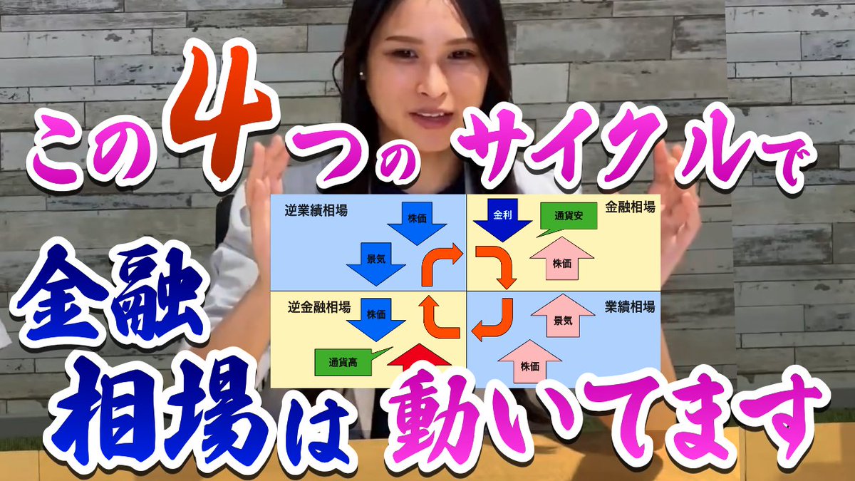 金融市場には４つのサイクルがあります🔁

これを知れば次に来る景気や金融政策、株式・為替相場のヒントになります。

相場サイクルを知ることで、思わぬ失敗を回避できる可能性があるかもしれません

youtu.be/a3jq8h7yNFo
