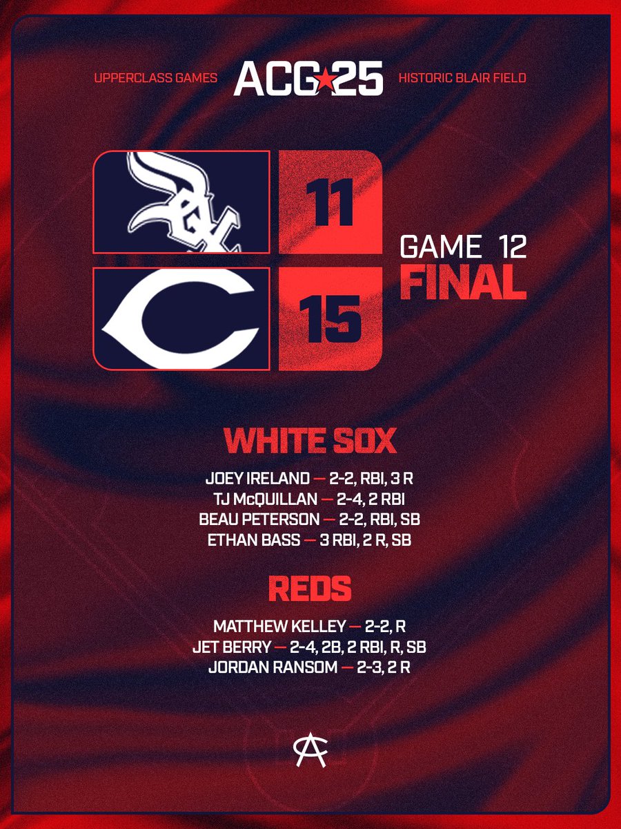 Area Code Baseball (@acbaseballgames) on Twitter photo GAME 12 — #ACGames25
<a href="/whitesox/">Chicago White Sox</a>  vs <a href="/Reds/">Cincinnati Reds</a> GAME 12 — #ACGames25
<a href="/whitesox/">Chicago White Sox</a>  vs <a href="/Reds/">Cincinnati Reds</a>