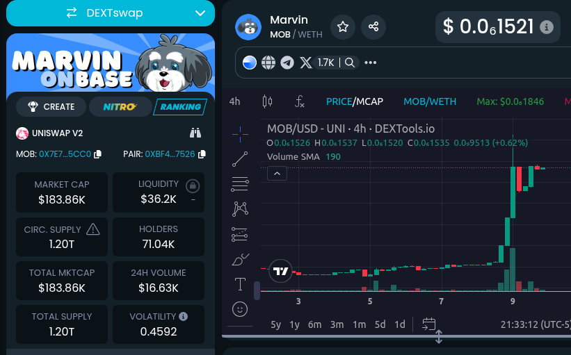 sdweberg's tweet photo. @BaseCaptainHB @base @MarvinBaseCTO has made a huge move and is poised to go higher!  $MOB https://t.co/Dd9wHUK5py