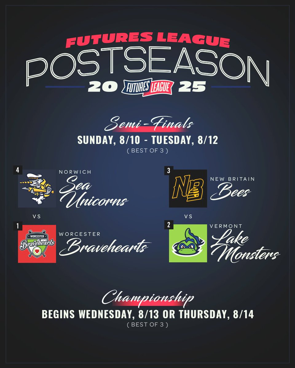 The #FuturesPostseason is set!

With our final #FuturesLeague regular-season slate complete, we've got the complete bracket, schedule details and all you need to know here ⬇️

🗞: thefuturesleague.com/worcester-no-1…