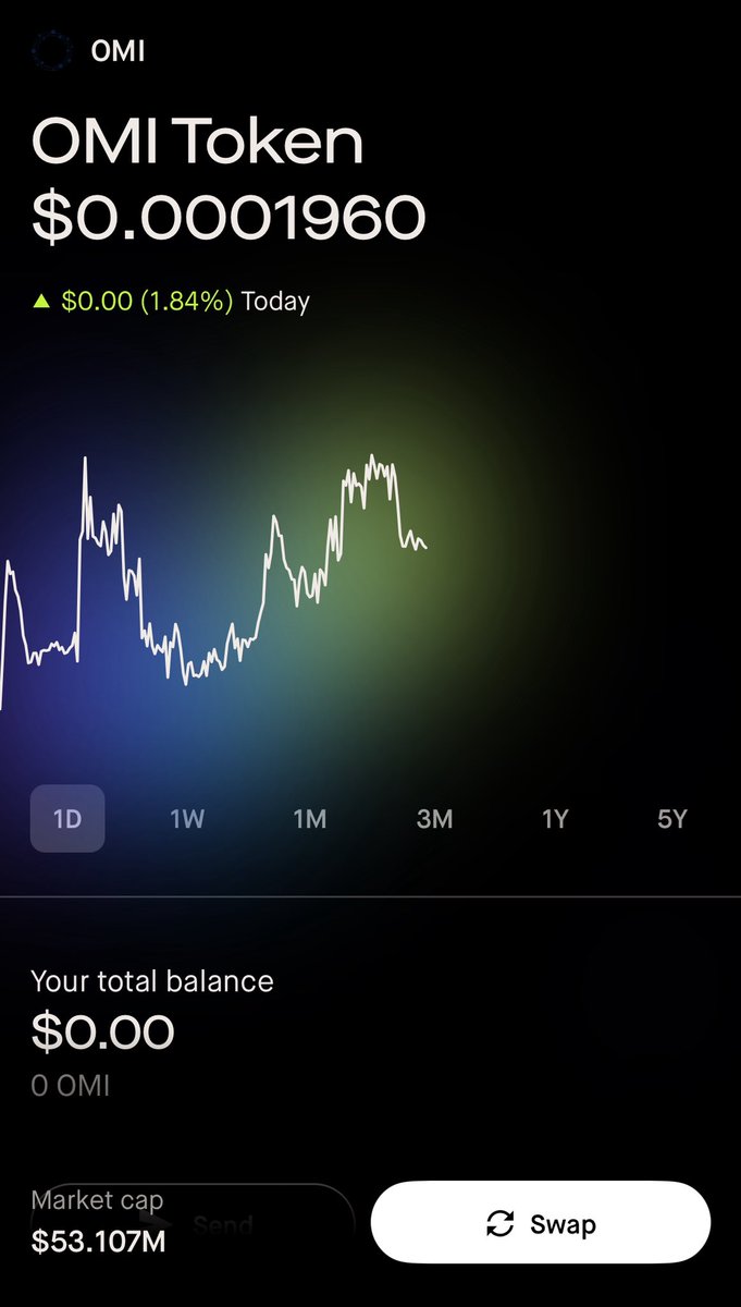A new day means more ways to access OMI! Users can now download the  Robinhood Wallet on iOS & Android and trade $OMI on the @ethereum and @base  networks. Over 24.3m U.S.