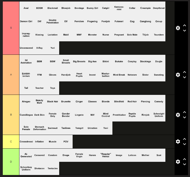 so that was fun. (●ˇ∀ˇ●)
SPICY TAG TIER LIST COMPLETE. ❤️‍🔥