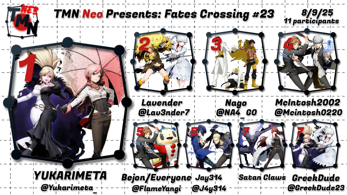 Congratulations to <a href="/Yukarimeta_/">Yukarimeta</a> for winning tonight's BBTag Fates Crossing bracket! See you next time!

🥈<a href="/Lav3nder7/">Lavender</a>
🥉<a href="/NA4_GO/">Nago</a>