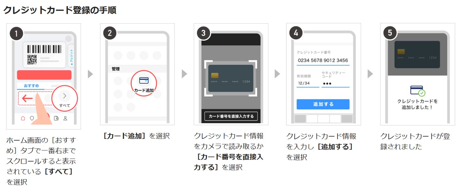 ゆう様ご確認用ページ セディナカードをかたるフィッシング、件名「【Cedynaカード】お