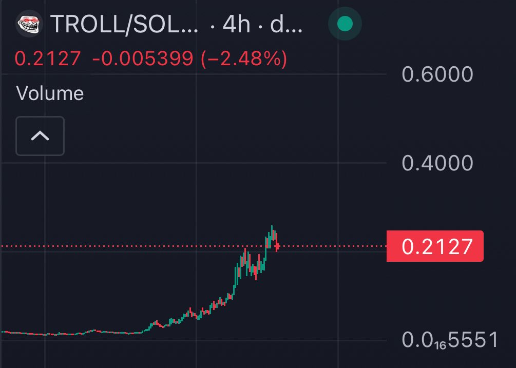 xbtDLN's tweet image. If I may, I would like to offer a very plausible and very bullish scenario:

I bid a lil more ~207 after seeing this chart. Look closely

As I’ve said, the real move hasn’t even started yet. Know what you hold. Every coin matter. I continue to bid bc i will take a free and quick…