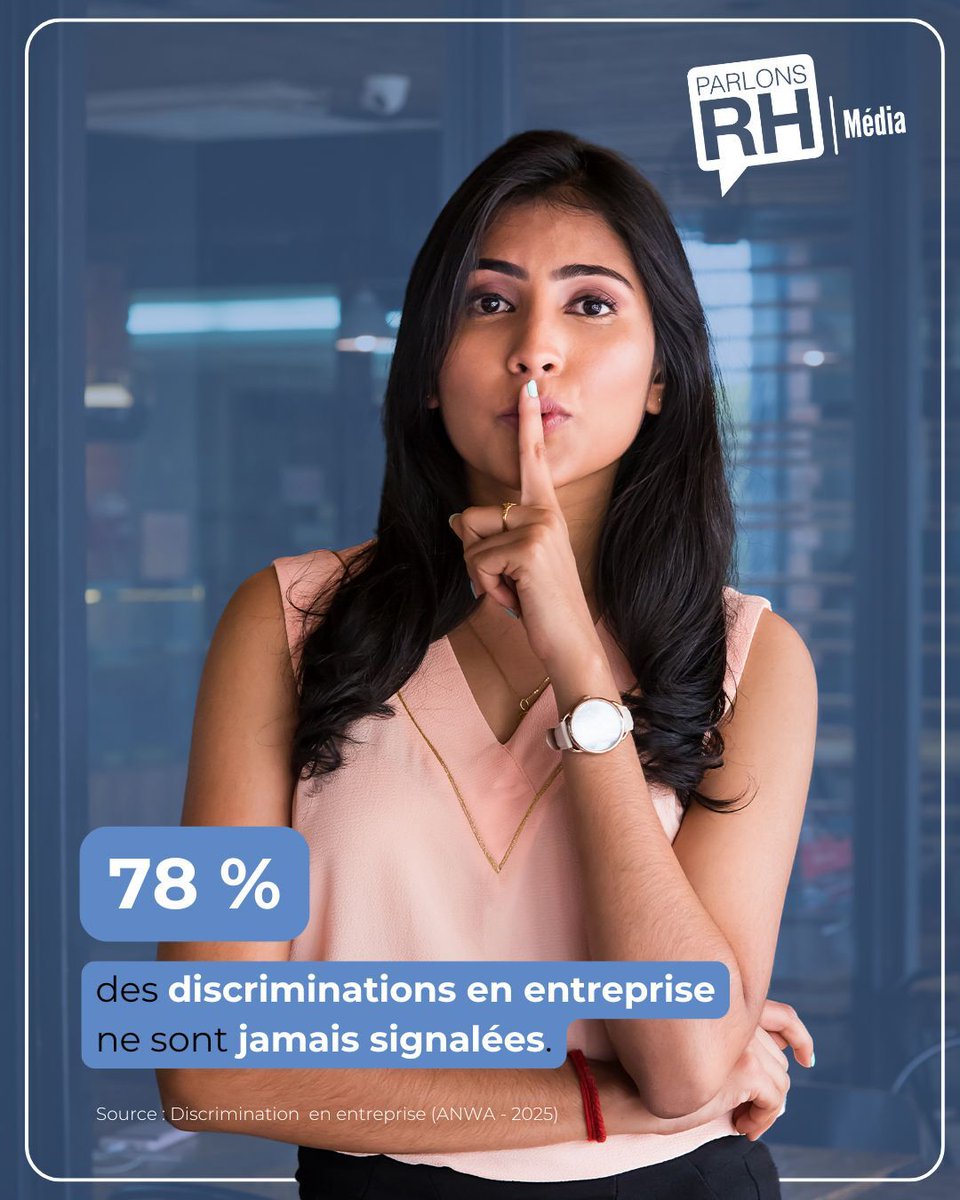 ParlonsRH's tweet image. 🚨 78 % des faits de discrimination en entreprise ne sont jamais signalés.

Un silence lourd de conséquences pour les équipes comme pour l’organisation.

#RH : comment agir concrètement ?

🔎 L’#infographie d&apos;Houssem Hdhili, fondateur de ANWA ➡ swll.to/ZBnqUPU