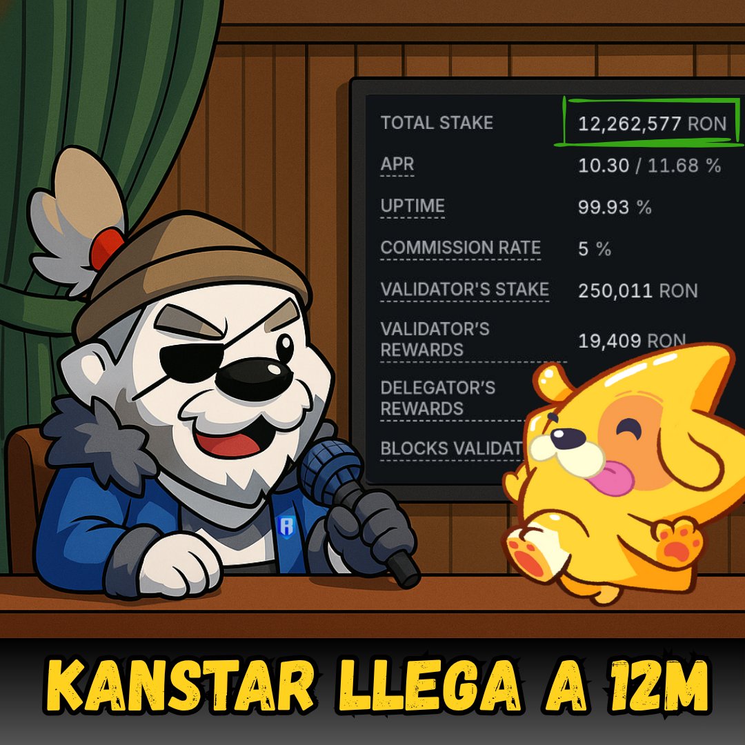 Kanstar Validator acaba de alcanzar los 12M de RON staked 🚀
Gracias a la comunidad por hacerlo posible 
El viaje no termina aquí… ¡vamos por más! 
<a href="/Ronin_Network/">Ronin</a> <a href="/Kind_HQ/">KIND</a> <a href="/KanstarWorld/">KANSTAR 💫</a> app.roninchain.com/validator/0xaa…