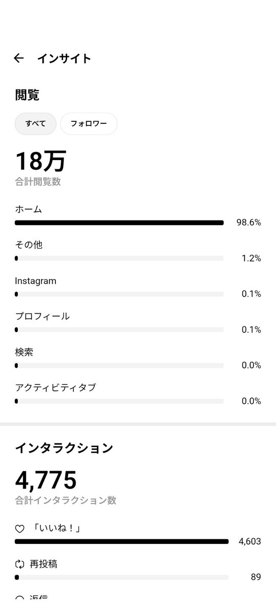 Xでバズってないけど、Threadsのロールちゃんティラミスネタでバズってるので、場所変えようかな🤣