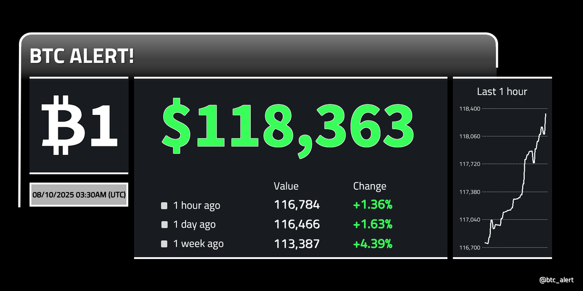 Bitcoin Alert! tweet media