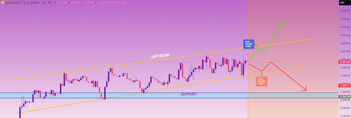 Diana_xauusd's tweet photo. #XAUUSD #GOLD

Hello traders.

Here are my chart analysis for Monday's opening bell. I hope it will be helpful. https://t.co/OwKL7aNZxf