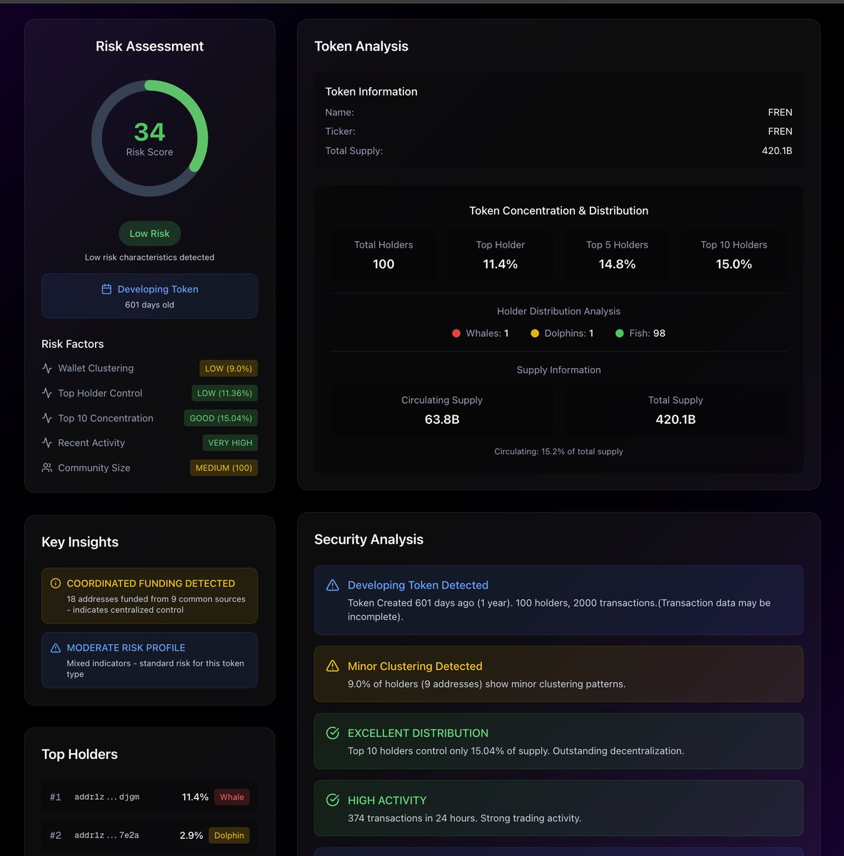 🚨 $PROBE RUG SCANNER UPDATE 🚨

Zorg’s got the scanner running HOT in the lab 🛸
We’re pulling enhanced test data to push the limits &amp; fine-tune every detection ⚡️

This is just the beginning… the galaxy isn’t ready 👽🔍

#Cardano #RugScanner