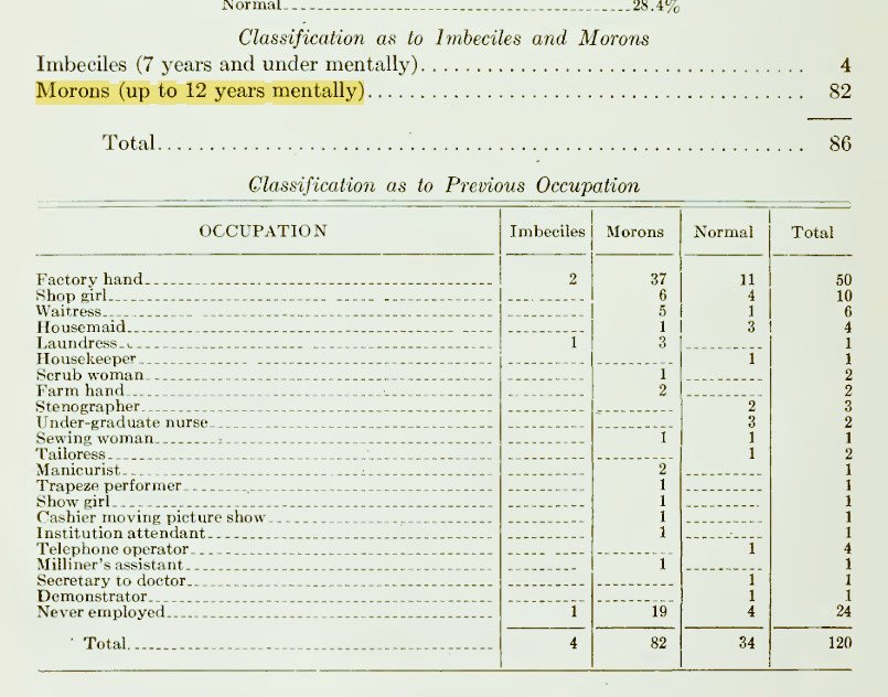 MeasureOfGod's tweet image. Our children under 14 were disfranchised (right to work), so rapey apes could have jobs for their IQ in 1870 (e.g., XV amendment). Children were turned into minorities as an army of Apes were legislated Human.