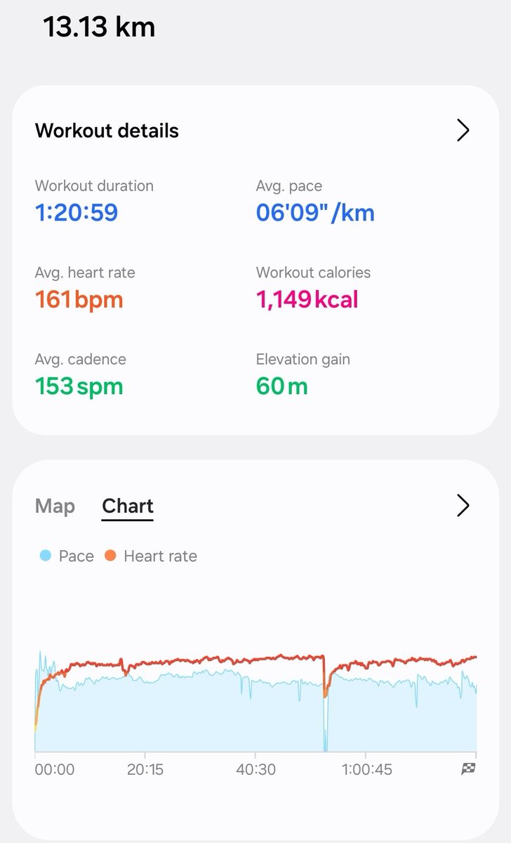 SreejithDr's tweet image. Sunday Morning 12K 🏃🏽‍♂️
(showing 13K because of tracking error).
#MakingProgress