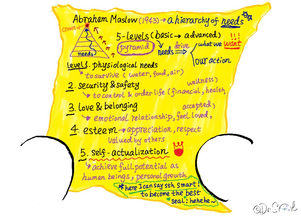 drseal_fin's tweet image. 🦭 Caught peeking!
Dr. Seal sneaks a peek at the humbly prepared teaching note 📜🦭😏. Maslow’s pyramid looks solemn and majestic… even on Seal’s wrinkled paper. Do these needs shape what we want or demand? 🤔

#drseal #sealiously #sealiousmbaecon #sealiousmbafin #sealit