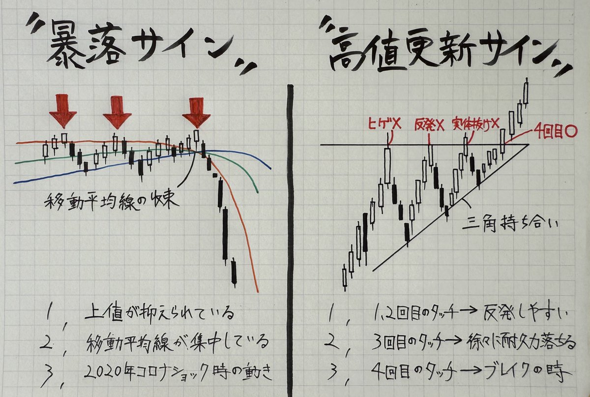 最高値更新する時に必ず現れる形。
そしてその直後には、決まって暴落が来るねん。