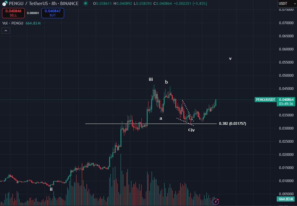 Bluntz_Capital's tweet image. the $pengu push into ath is inevitable