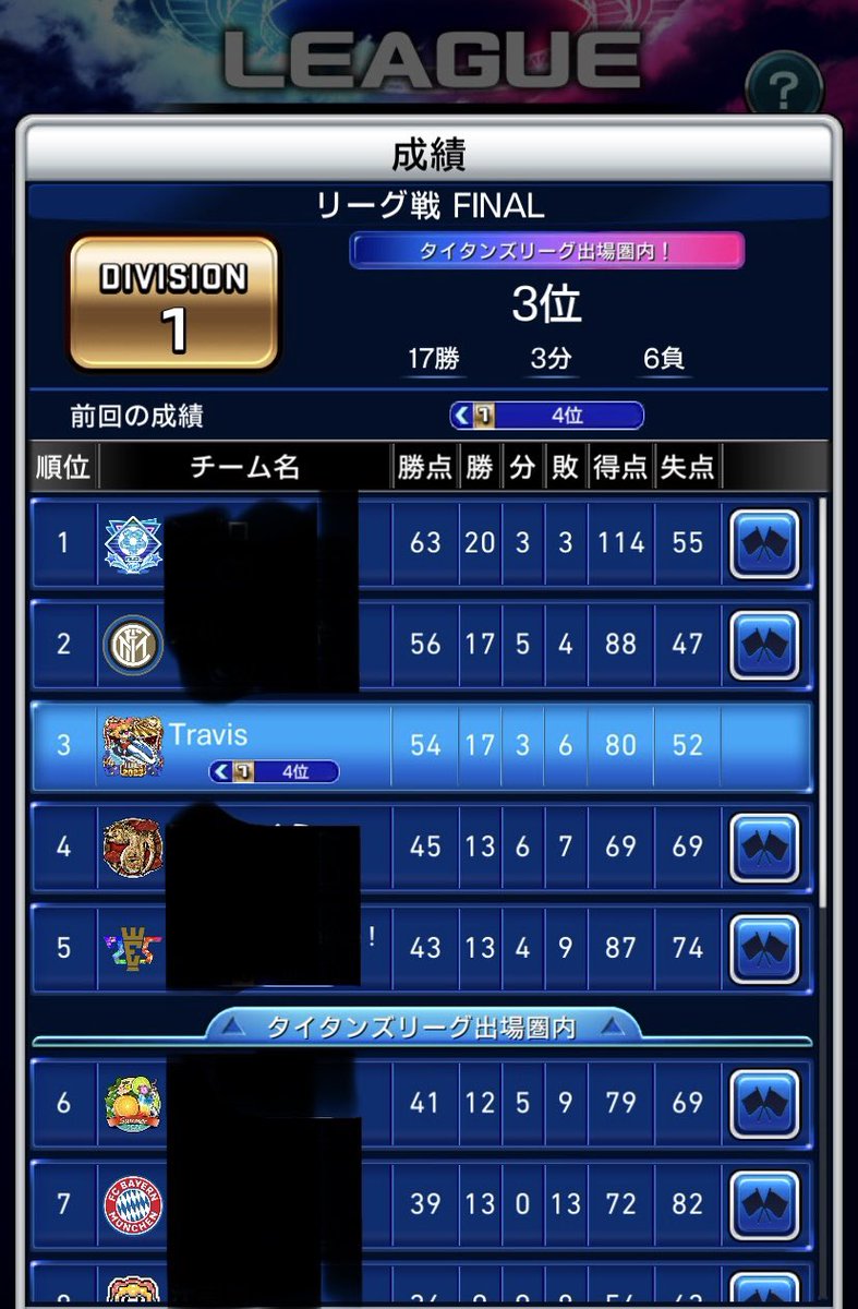 3連続のタイタン決定！

明日は楽しむだけです😁
よろしくお願いします。
#ウイコレ