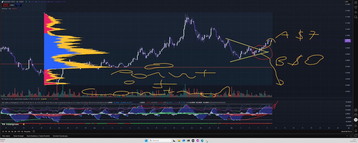 adam_r900's tweet image. Dear Friends,

$KAS Kaspa - departue for Moon travel  confirmed

Have a great day