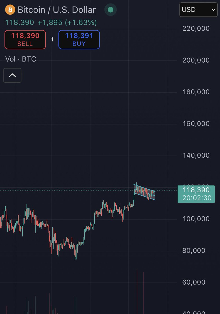 $BTC 

I spy a big Bitcoin move coming to a market near you 🫵