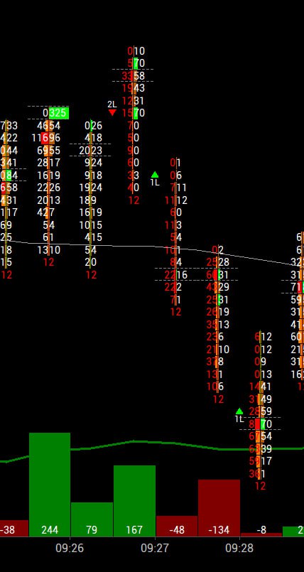 fx_volume's tweet image. Hallo Weg #lmitrade Und @VolFixNet Ich bin auf der Suche nach einem professionellen Trading-Buddy, mit dem ich handele. Können wir uns mit uns in Verbindung setzen? Deins. #Volfix telegram for dm pls.