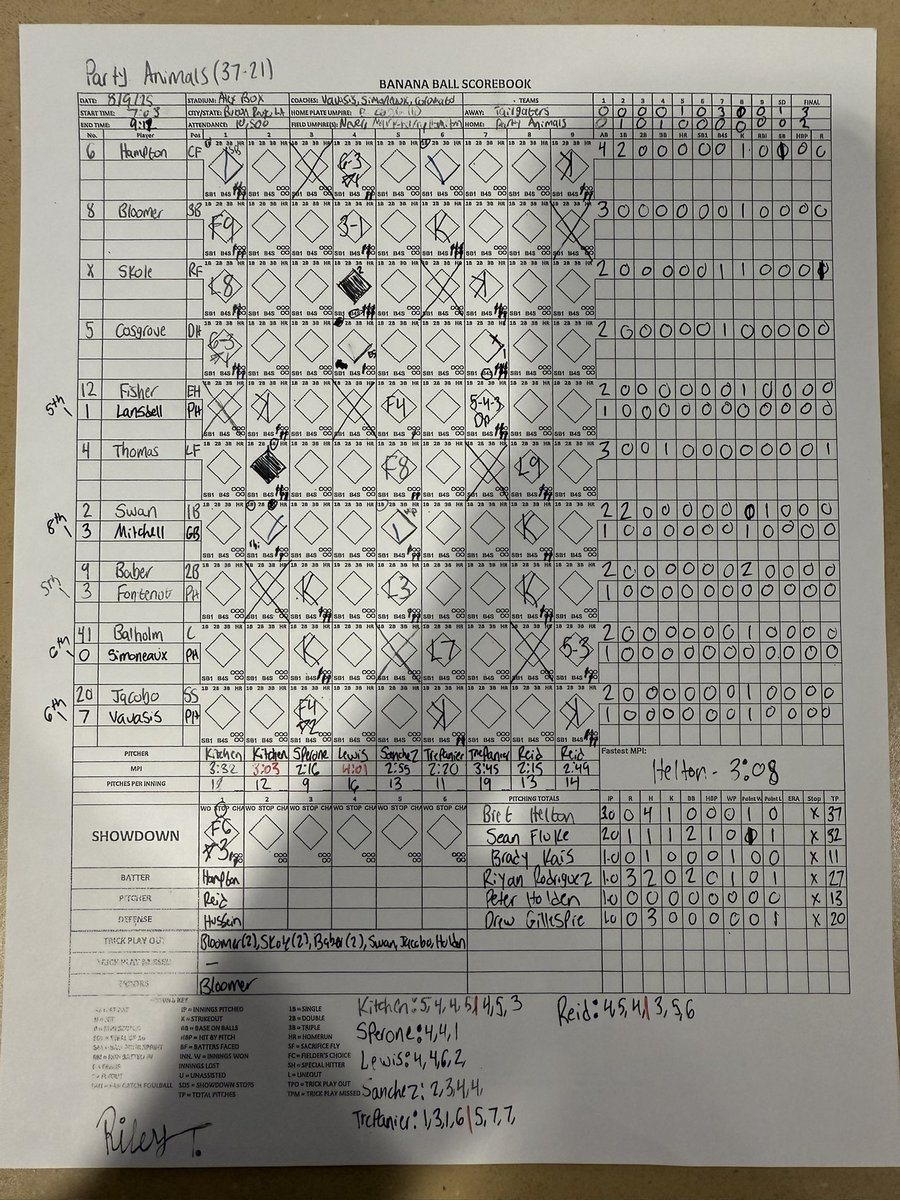 After 9 innings &amp; a round of Showdowns, the Texas Tailgaters defeated <a href="/ThePrtyAnimals/">The Party Animals</a> 3-2 to earn a sweep in Baton Rouge! More Tiger alums, Mike Fontenot &amp; Jared Mitchell, played for the Animals, but Jorden Hussein stole the show with his game-winning trick play in Showdowns!