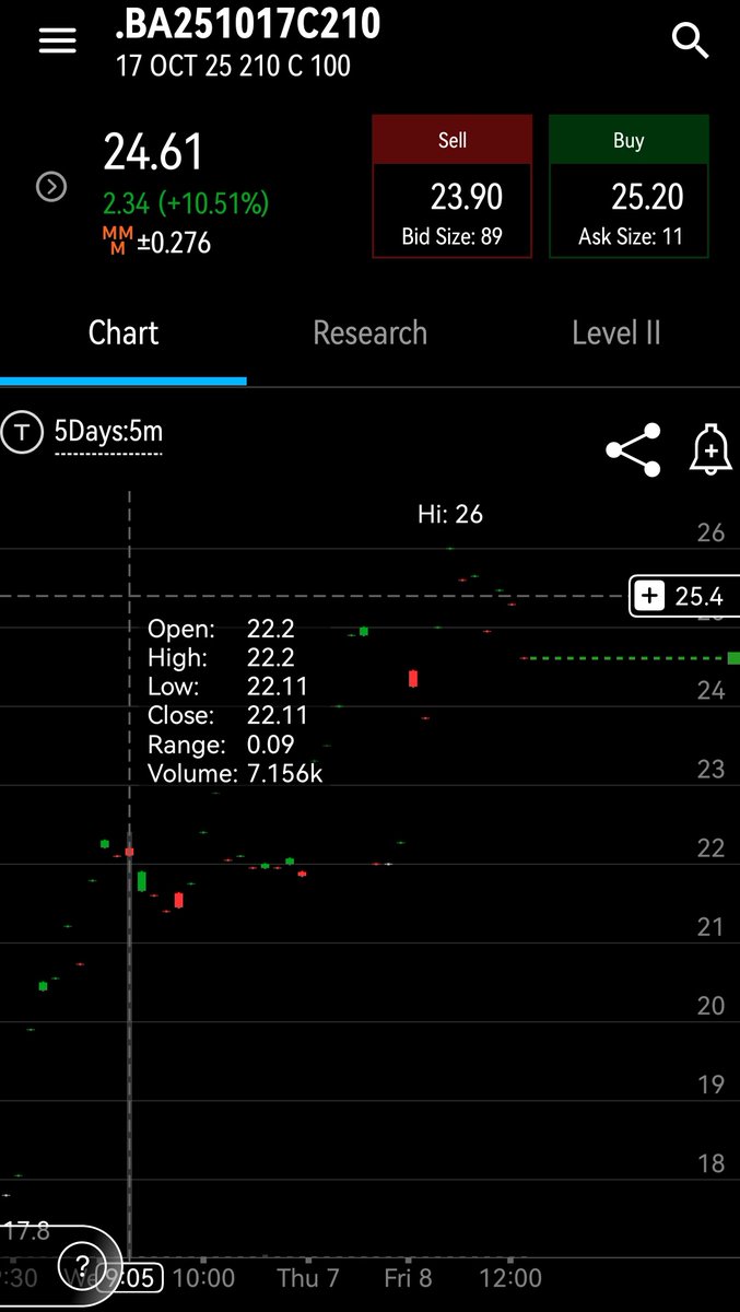 Tradinvest3's tweet photo. Update: Aug 6 → Another big accumulation: 7.15M vol and $15M premium on the same contract. Now $28M total premium.

For 2026, there’s significant ATM positioning — especially for January 16, 2026.

Strike 250 = key resistance.
Bullish bias remains strong. 🚀 https://t.co/zFzu45oGnE