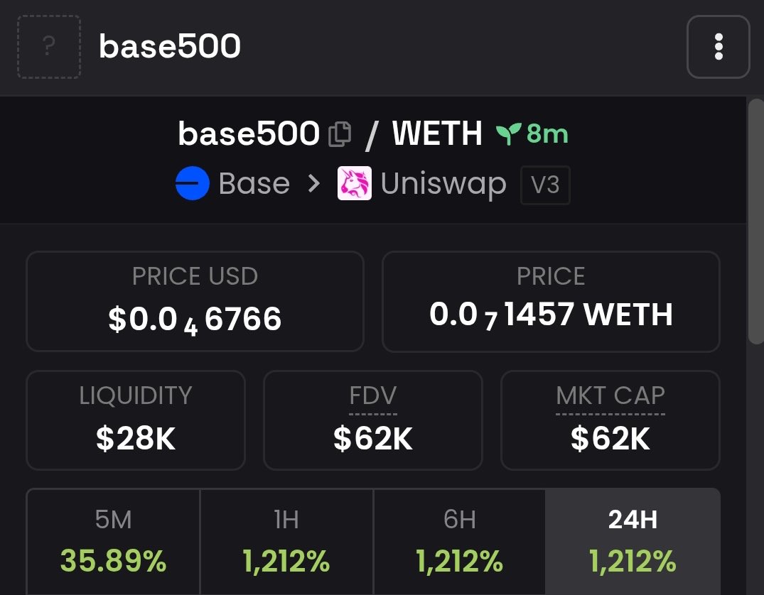 BrunaFXTN's tweet image. 💫 Not every moonshot glows early
But we saw #base500 at $62K MC to $420K
📩 DM for glow-in-the-dark gems

0x377585B5855FD22ad799ba48361B1Fb940458fAb

#AlphaLight #AltcoinGlow #SolanaShines
#Crypto #Binance #Solana #memecoins #Pump #Ethereum #Blockchain #BTCUSDT