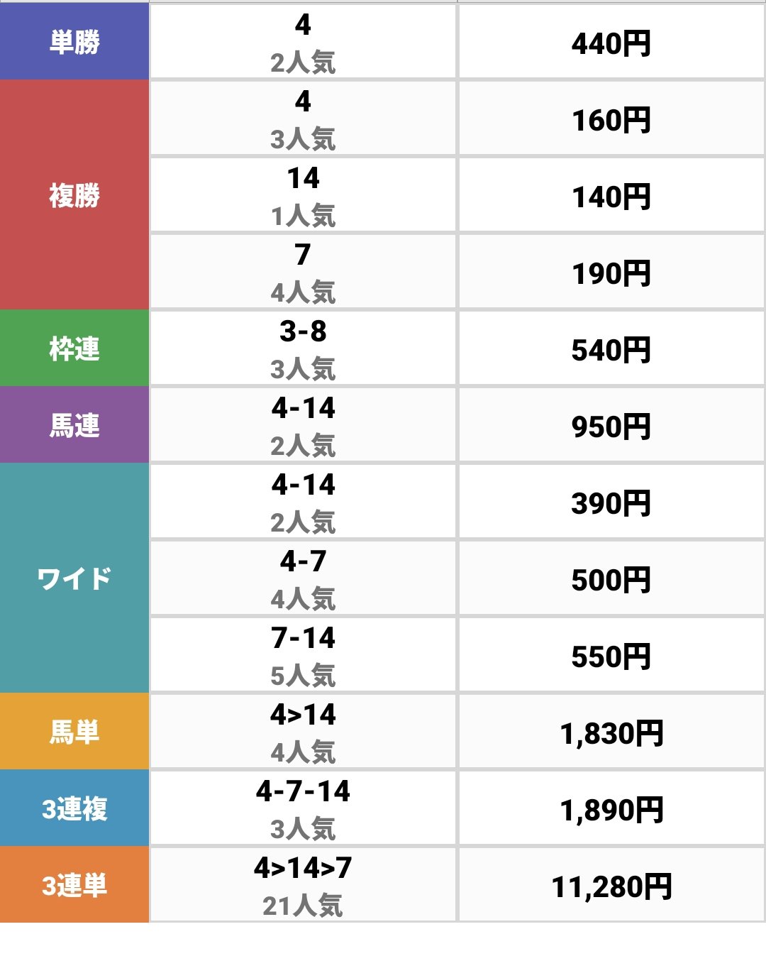 リスページ リス🐿競馬 (@mikukeiba39) / X