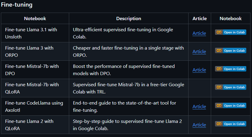 victor_explore's tweet image. 🔥 Free Google Collab Notebooks to implement every LLM Fundamental from Scratch
Link in comment