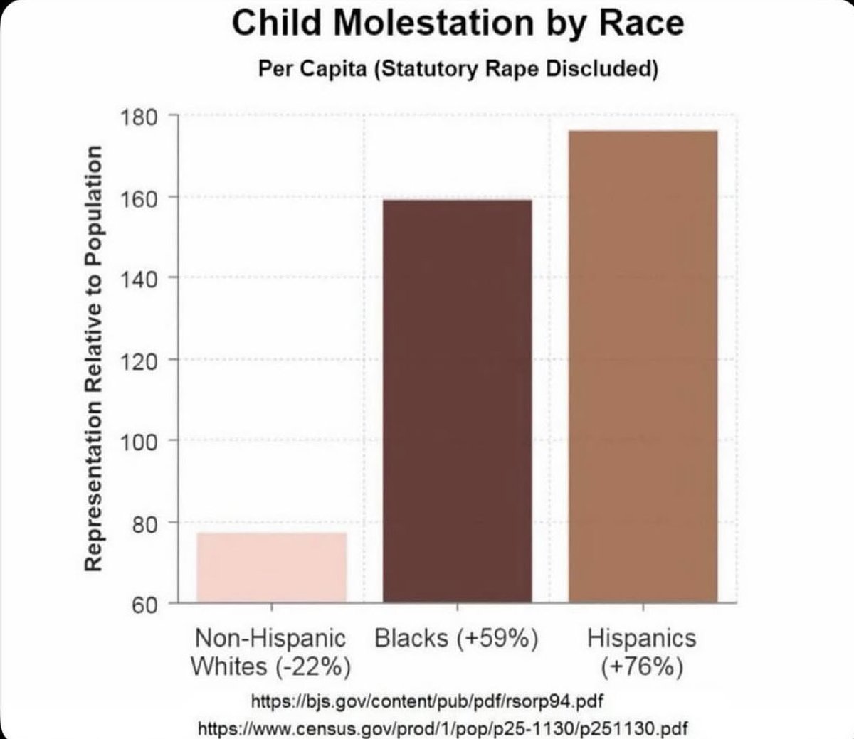 “But White people are pedos!”