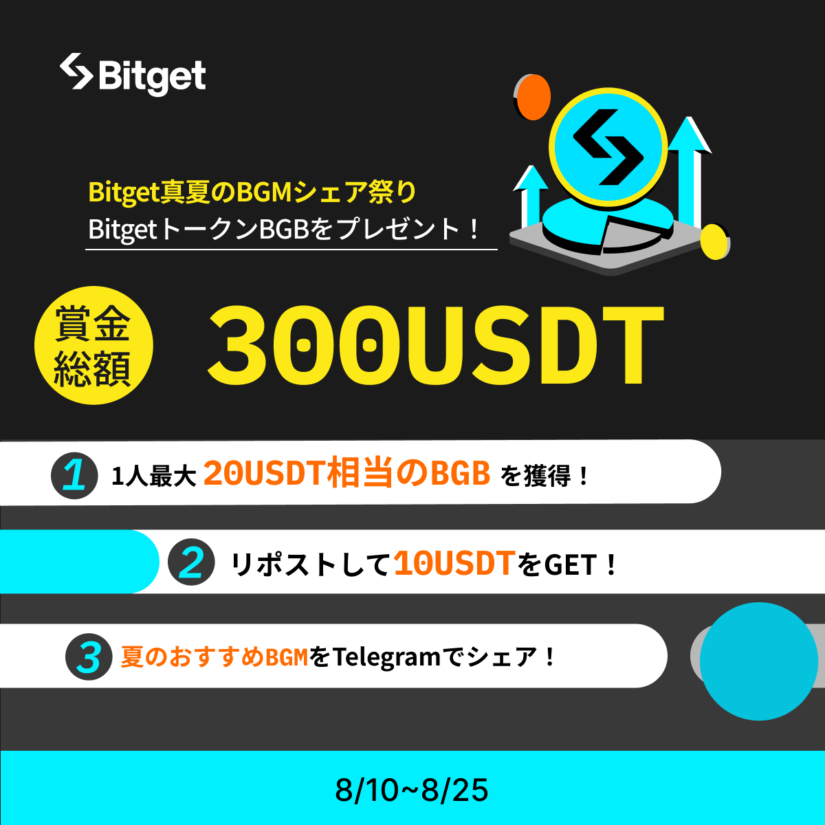 Bitget ビットゲット【日本語公式】🌏🇯🇵 (@bitgetjp) on Twitter photo 【🏖️🎵#Bitget 真夏のBGMシェア祭り🎵🏖️】
この投稿を「リポスト」してくださった方に「10 $USDT 」プレゼントします😍🎁✨
そして今回の #Telegram イベントに参加して「1人最大20 $USDT 相当の #BGB 」をGETしましょう🔥
✅参加方法
1️⃣<a href="/BitgetJP/">Bitget ビットゲット【日本語公式】🌏🇯🇵</a>をフォロー 【🏖️🎵#Bitget 真夏のBGMシェア祭り🎵🏖️】
この投稿を「リポスト」してくださった方に「10 $USDT 」プレゼントします😍🎁✨
そして今回の #Telegram イベントに参加して「1人最大20 $USDT 相当の #BGB 」をGETしましょう🔥
✅参加方法
1️⃣<a href="/BitgetJP/">Bitget ビットゲット【日本語公式】🌏🇯🇵</a>をフォロー