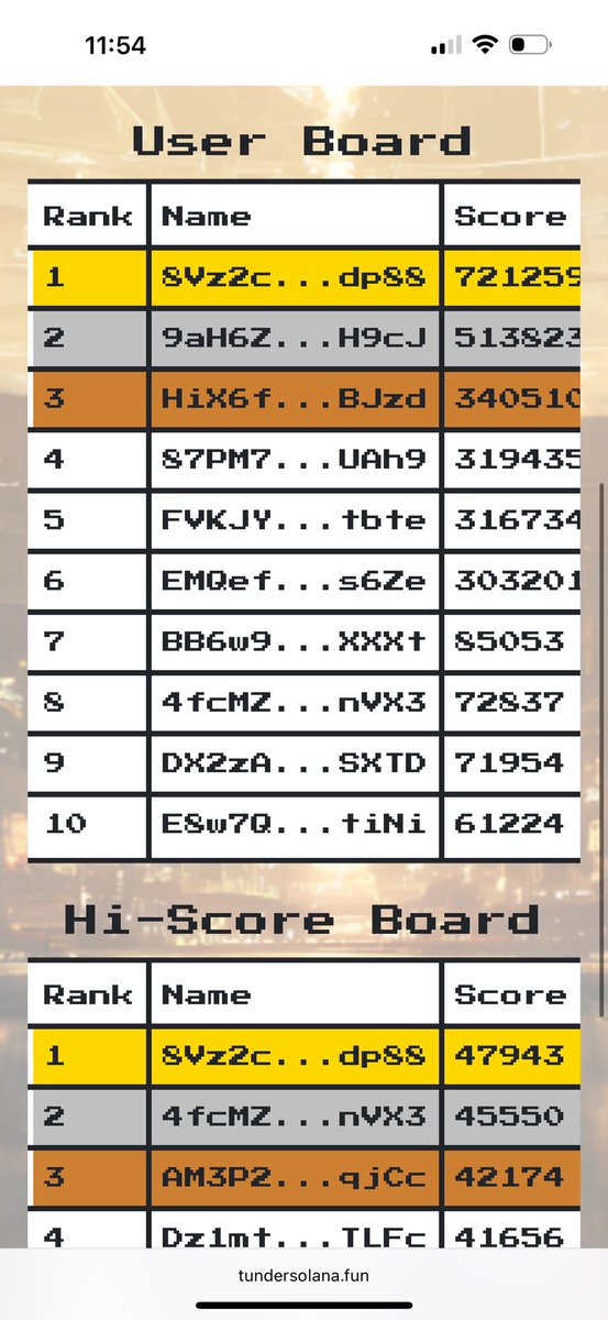 Who’s gonna take the #1 spot? 🏆
Well… let’s just say there are still a few sneaky botters and cheaters lurking on the board 🤖⚠️
Makes the chase even wilder! 🚀💥

#TUNDER #MadUnicorn #MemeCoin #GameChallenge #airdrop