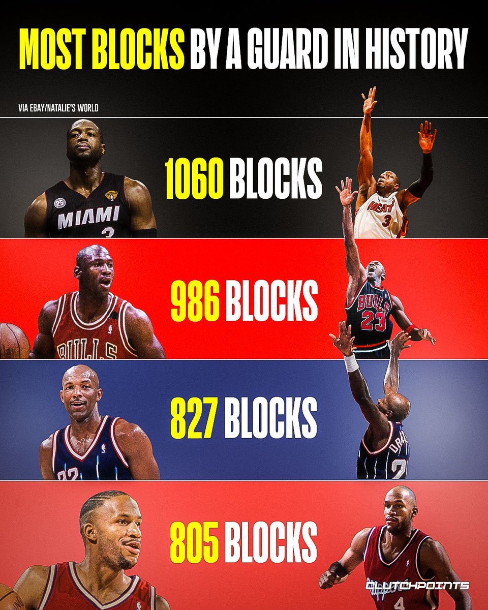 This is the Mount Rushmore of Shot-Blocking Guards.

These guards ran the offense, hit big shots, made the right passes...

And on the other end? They blocked shots like they were elite wing defenders or 7-foot big men guarding the rim.

While most guards focus on steals and