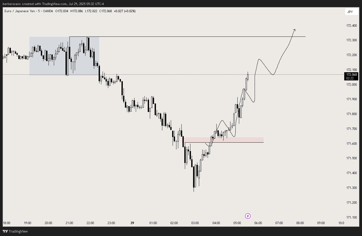 Berker maybe Trader tweet media