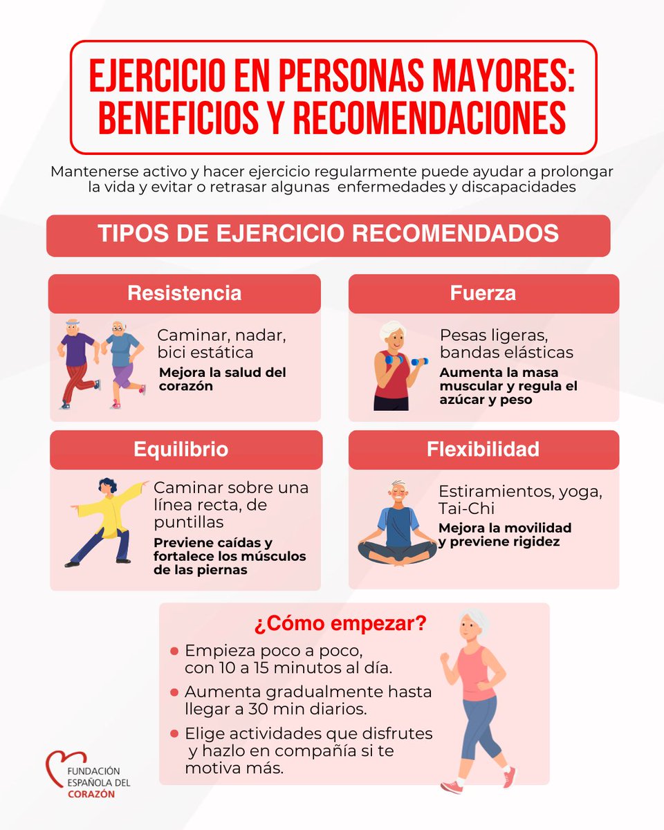 💪 Hacer ejercicio con regularidad en la edad adulta mejora la salud cardiovascular, fortalece músculos y huesos, previene caídas, artritis, sarcopenia, osteoporosis y otras enfermedades relacionadas con el síndrome metabólico. 

#SiTeCuidasHoy, te lo agradecerás mañana  
🔗