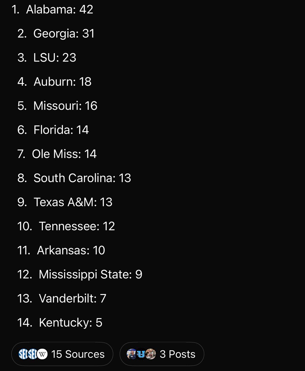 Mizzou is top 5 there as well. Next question?