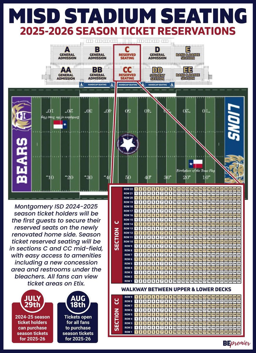 Brad LaPlante 🐻 🦁 (@coachlaplante) on Twitter photo Today’s the day!!
<a href="/LakeCreekFBall/">Lake Creek Lions Football</a> fans if you held season tickets last year, you may buy 2025 season tickets today!!!!! Your email with directions is in your inbox (or spam). Go find the best seat on the renovated home side!!
#buildingchampions
#WeAreLions
<a href="/CoachPatKennedy/">Pat Kennedy</a> Today’s the day!!
<a href="/LakeCreekFBall/">Lake Creek Lions Football</a> fans if you held season tickets last year, you may buy 2025 season tickets today!!!!! Your email with directions is in your inbox (or spam). Go find the best seat on the renovated home side!!
#buildingchampions
#WeAreLions
<a href="/CoachPatKennedy/">Pat Kennedy</a>