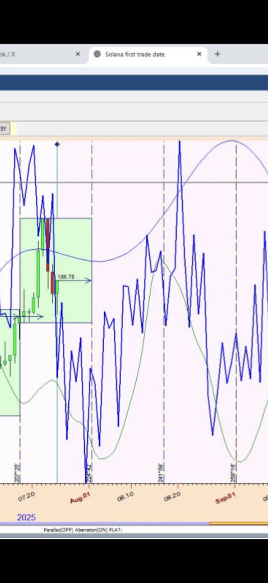 前几天画的图，Dip再走了，感觉Sol的关联度还挺高