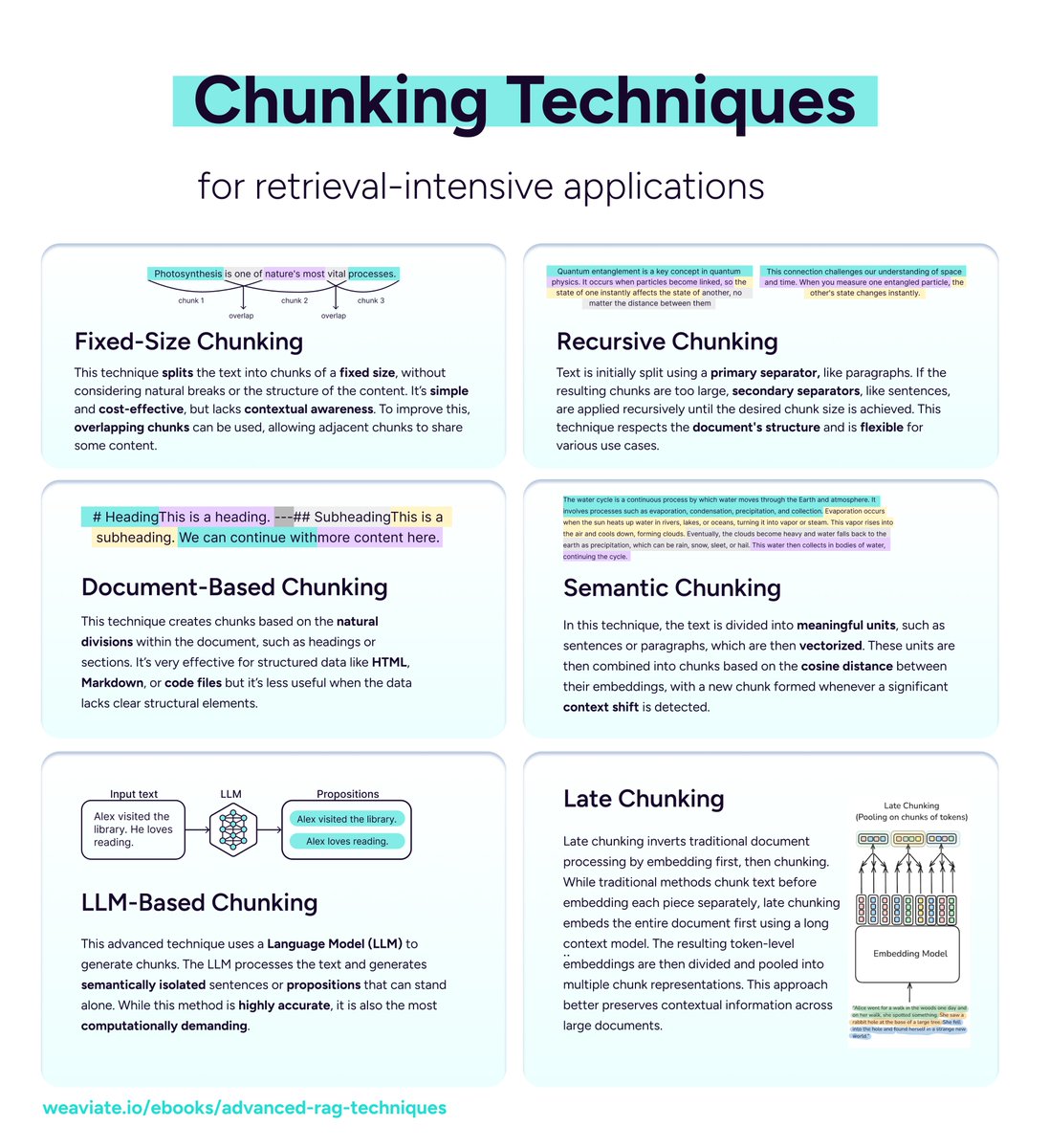 From context engineering to embeddings, chunking might be the most underrated part of the pipeline. 

It has more of an impact on performance than most people think 👀

Chunking is the pre-processing step of splitting texts into smaller pieces - the "chunks" that become the