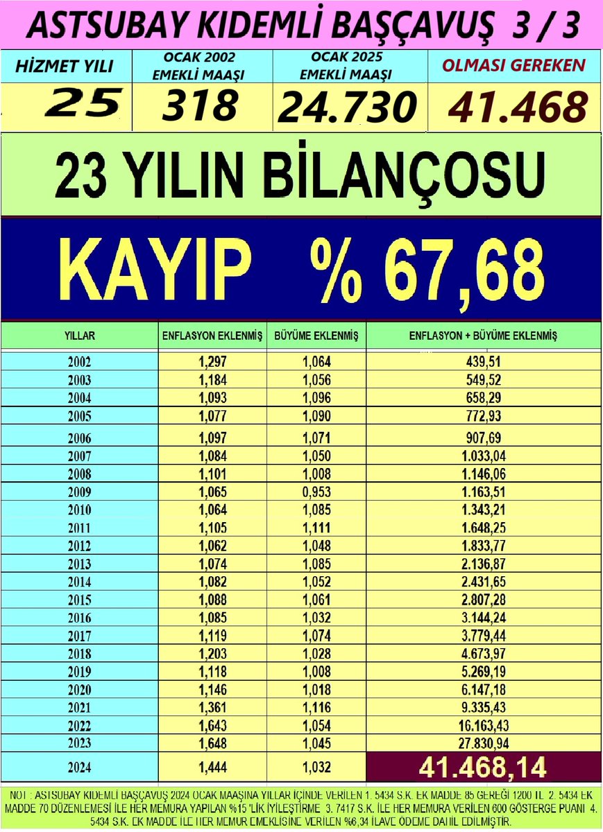 MASADA EKSİK VAR

Doğru karar alınması mümkün değil. 

Alınacak her karar da bir dayatmadan ibaret olacaktır.

Demokrasi deyip temsilin eksik olduğu yerlerde alınan her karar antidemokratik ve dayatmacıdır.

Adına toplu sözleşme denilen Memur-Sen ve Hükümet arası görüşmelerde