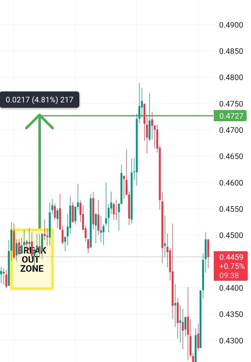 $ARB has completed our 1H forecast target posted first on Arrow. #Bitcoin #Altcoins