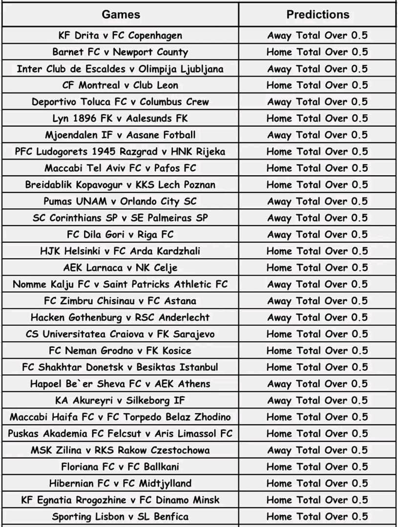 BW8119EA5.   220. Odds