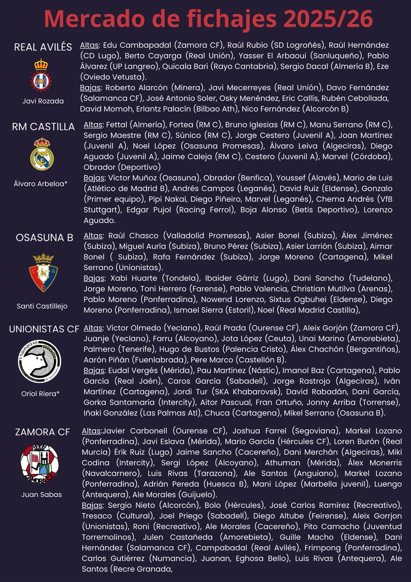 Fernando López 🎙 (@fernanlopezmun) on Twitter photo 🛒 Vamos a contar el #MercadoPrimeraRFEF ante el inicio de la 202/26 en <a href="/Primera_RFEF/">Primera Federación Versus e-Learning</a> 💫
💸Aquí el listado de todos los movimientos hasta ahora en el nuevo GI que iremos actualizando. 🛒 Vamos a contar el #MercadoPrimeraRFEF ante el inicio de la 202/26 en <a href="/Primera_RFEF/">Primera Federación Versus e-Learning</a> 💫
💸Aquí el listado de todos los movimientos hasta ahora en el nuevo GI que iremos actualizando.