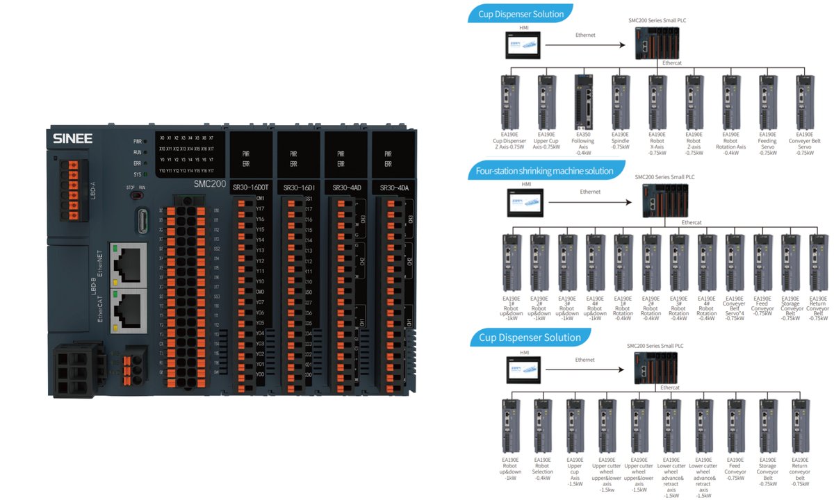 Sinee (@sineedrive) on Twitter photo ๐ Introducing the ๐๐๐๐๐๐ ๐๐ฆ๐๐ฅ๐ฅ ๐๐๐ โ Compact Yet Powerful!
๐:๐ก๐ญ๐ญ๐ฉ๐ฌ://๐ฐ๐ฐ๐ฐ.๐ฌ๐ข๐ง๐๐๐๐ซ๐ข๐ฏ๐.๐๐จ๐ฆ/๐ฆ๐จ๐ญ๐ข๐จ๐ง-๐๐จ๐ง๐ญ๐ซ๐จ๐ฅ๐ฅ๐๐ซ/๐๐๐๐๐๐-๐๐ฆ๐๐ฅ๐ฅ-๐๐๐
๐ฉ:๐ข๐ง๐๐จ@๐ฌ๐ข๐ง๐๐๐๐ซ๐ข๐ฏ๐.๐๐จ๐ฆ
#Automation #PLC #IndustrialControl โก๐ค ๐ Introducing the ๐๐๐๐๐๐ ๐๐ฆ๐๐ฅ๐ฅ ๐๐๐ โ Compact Yet Powerful!
๐:๐ก๐ญ๐ญ๐ฉ๐ฌ://๐ฐ๐ฐ๐ฐ.๐ฌ๐ข๐ง๐๐๐๐ซ๐ข๐ฏ๐.๐๐จ๐ฆ/๐ฆ๐จ๐ญ๐ข๐จ๐ง-๐๐จ๐ง๐ญ๐ซ๐จ๐ฅ๐ฅ๐๐ซ/๐๐๐๐๐๐-๐๐ฆ๐๐ฅ๐ฅ-๐๐๐
๐ฉ:๐ข๐ง๐๐จ@๐ฌ๐ข๐ง๐๐๐๐ซ๐ข๐ฏ๐.๐๐จ๐ฆ
#Automation #PLC #IndustrialControl โก๐ค