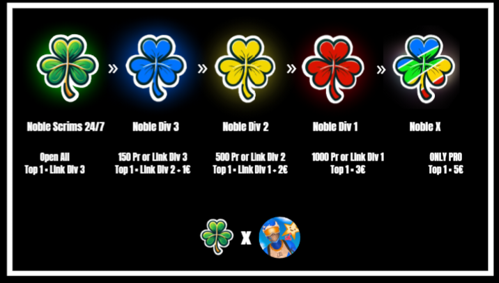 MaizimCustom's tweet image. Quelle division serais-tu ??
#customgame #Fortnite #discord

1- Vérifie toi avec yunite sur le serveur principal : discord.gg/3xRV22eG7k

2- Envoie moi un mp need div 

3- PP tous les jours si y'a suffisament de personnes